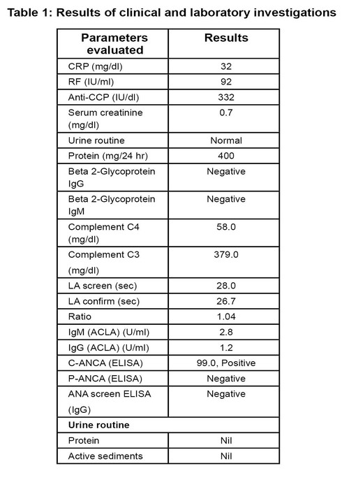 Results of clinical and laboratory investigations